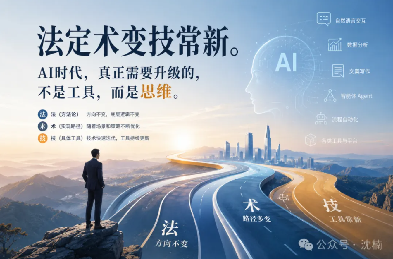 法定,术变,技常新 —— AI时代,真正需要升级的,不是工具,而是思维